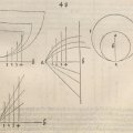 049DuererKonstruktionLinienKurven4