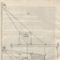 168DuererKoerperDimensionen