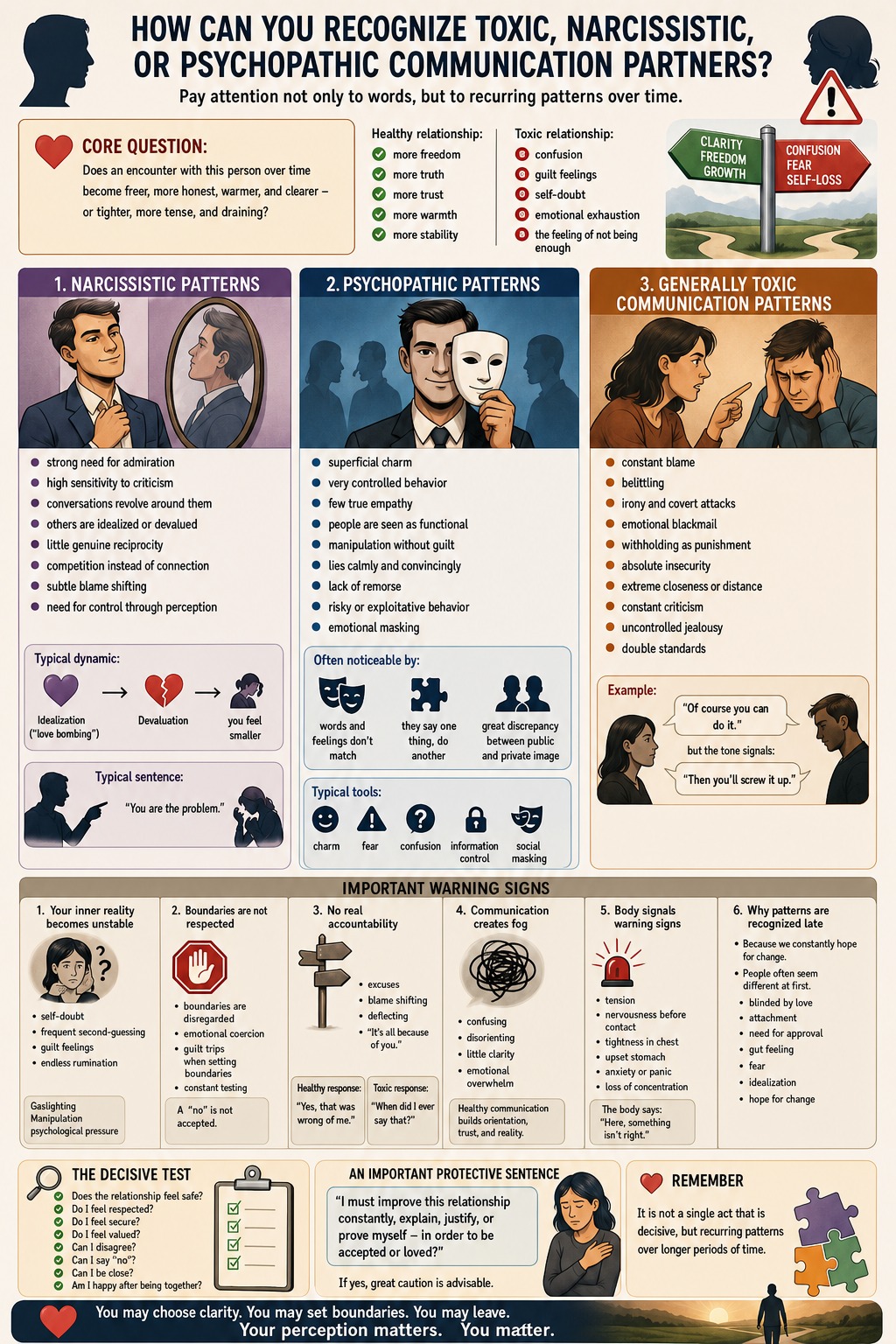 Recognizing Harmful Communication Patterns
