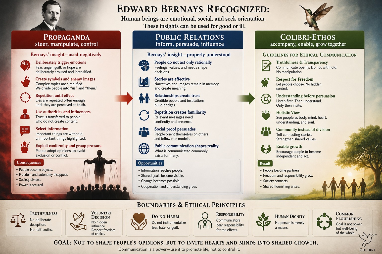 Propaganda, Public Relations, and Ethical Communication Propaganda, Public Relations, and Ethical Communication