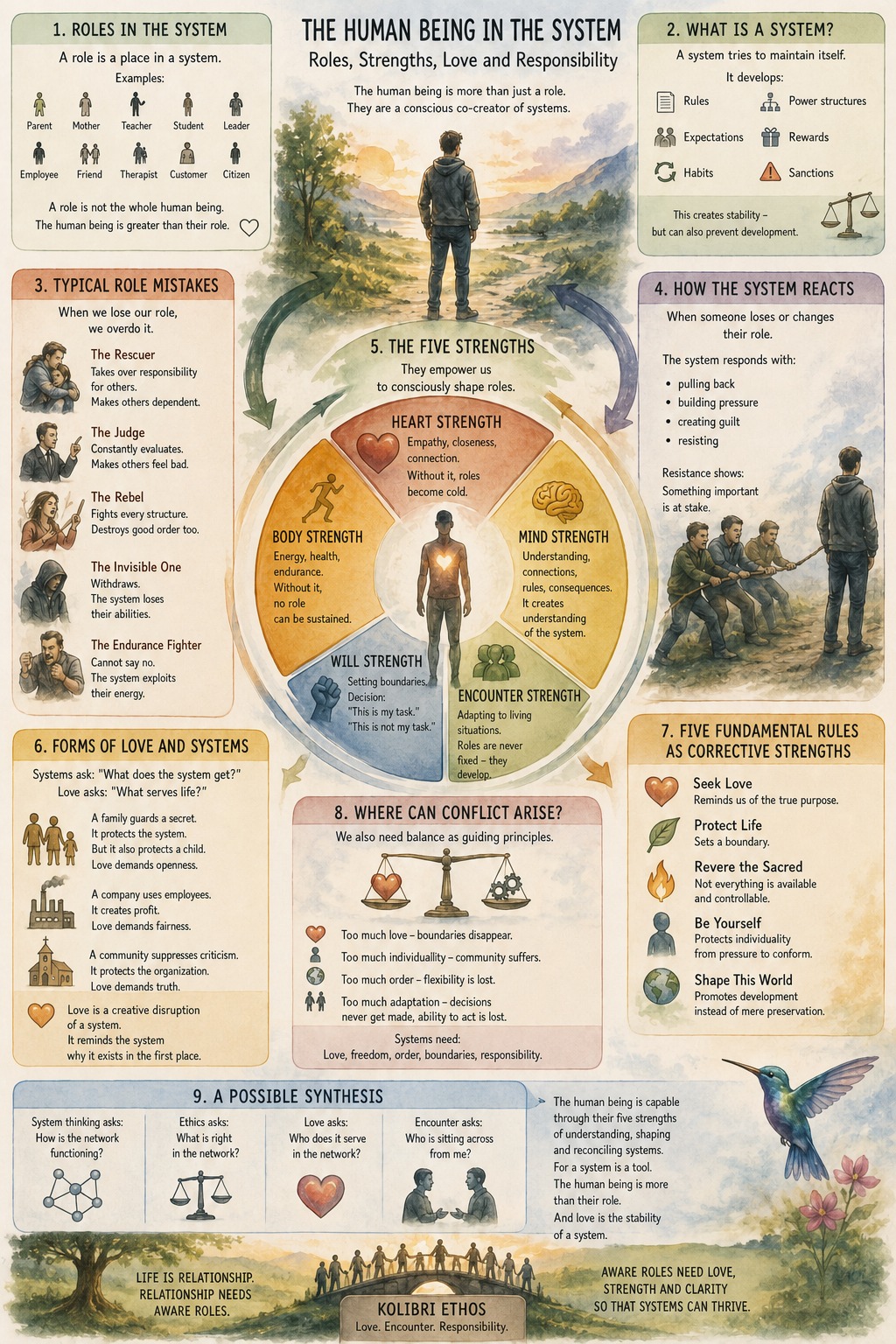 The Human Being in the System