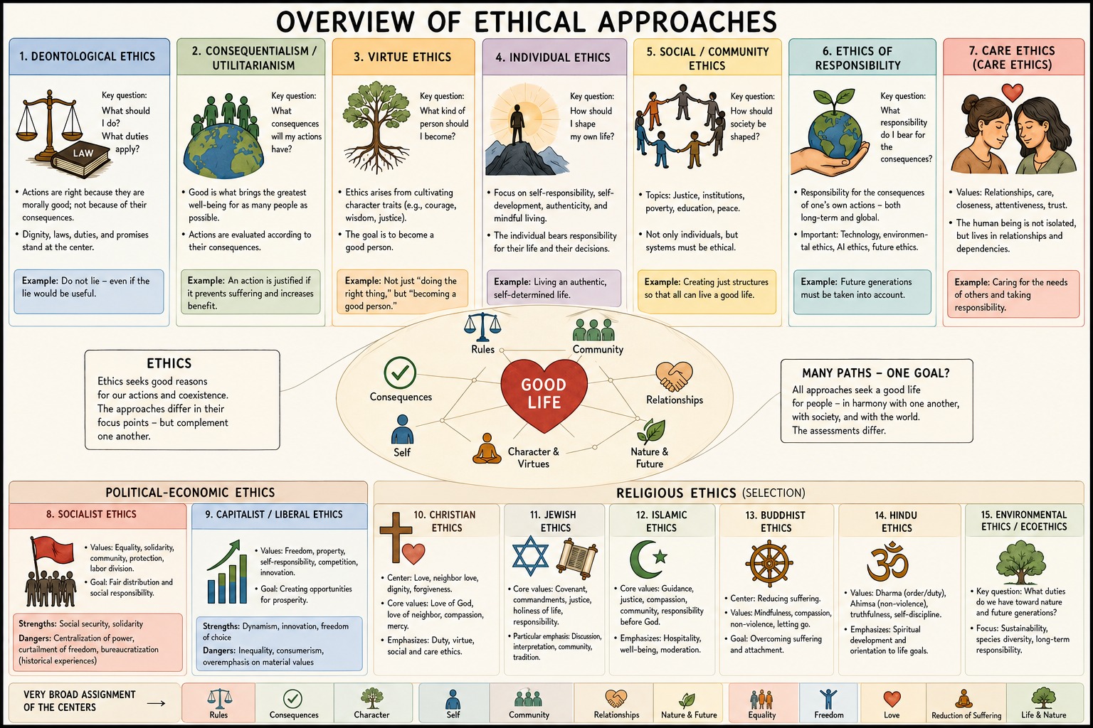 An Overview of Ethical Approaches