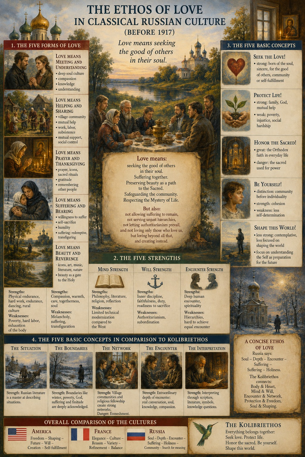 The Ethos of Love in Classical Russian Culture before 1917