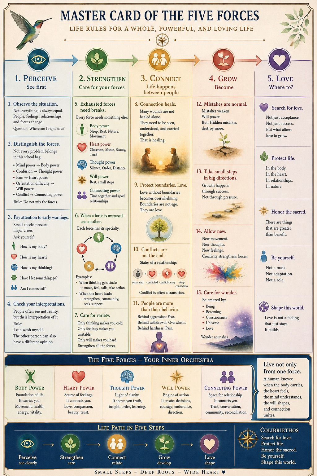 Master Map of the Five Forces Master Map of the Five Forces