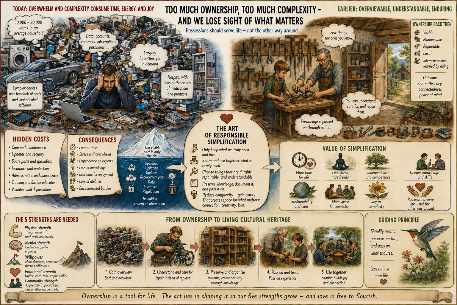 Too Much Ownership, Too Much Complexity