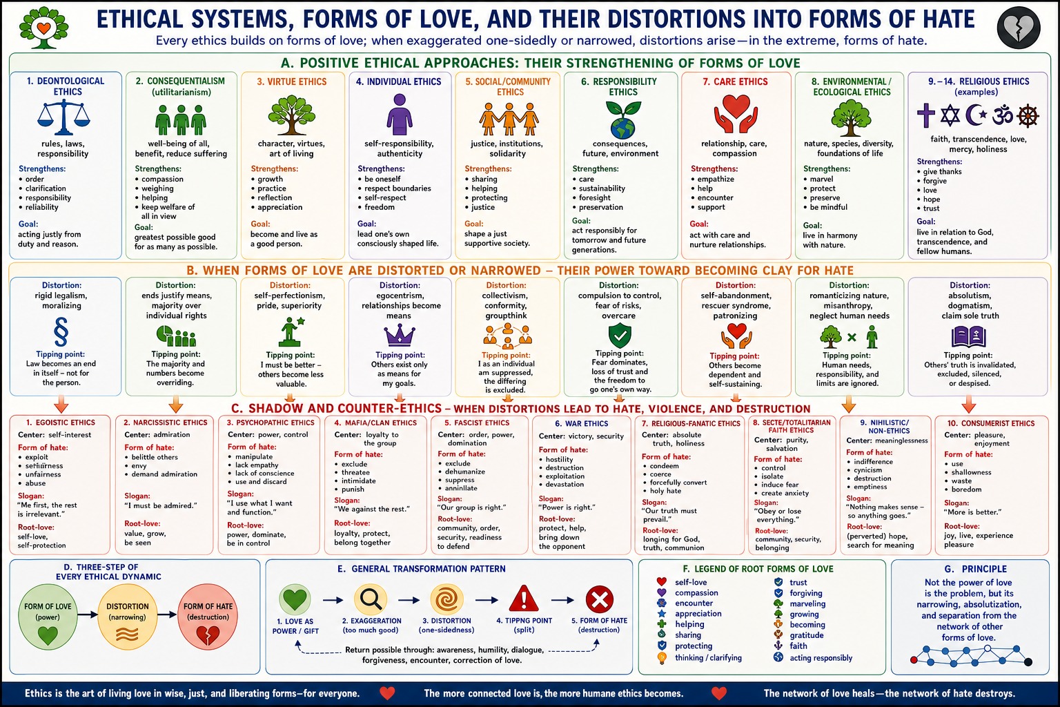 When Ethical Strengths Become Distorted
