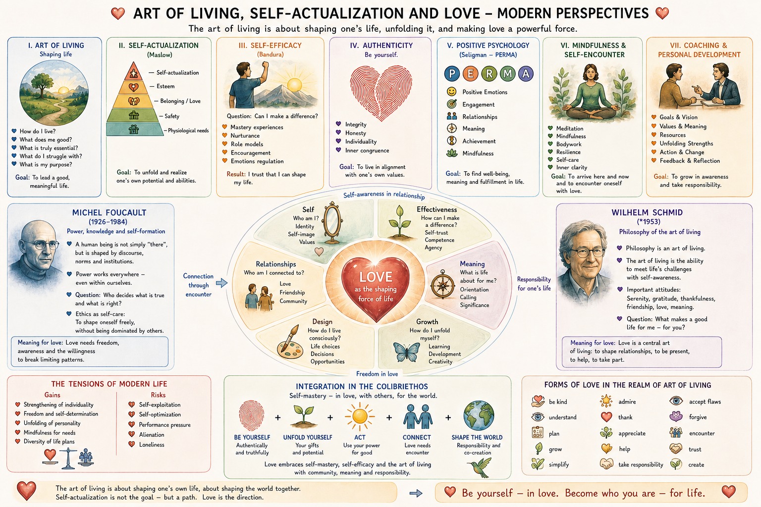 Art of Living, Self-Actualization, and Love