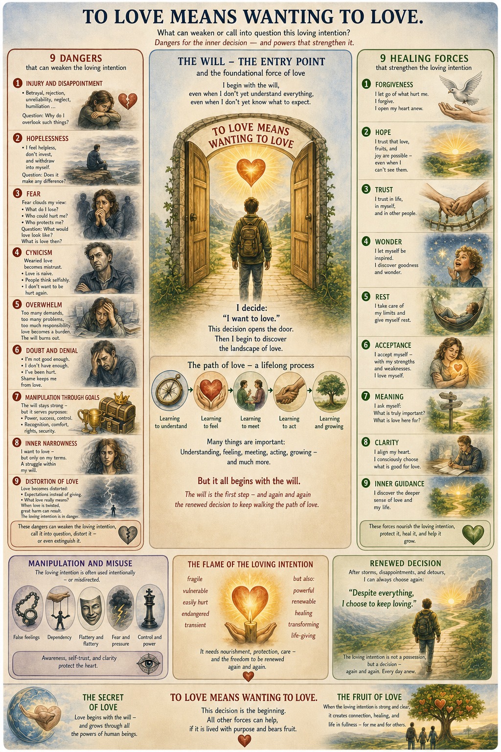 Dangers and Healing Forces of the Loving Intention Dangers and Healing Forces of the Loving Intention