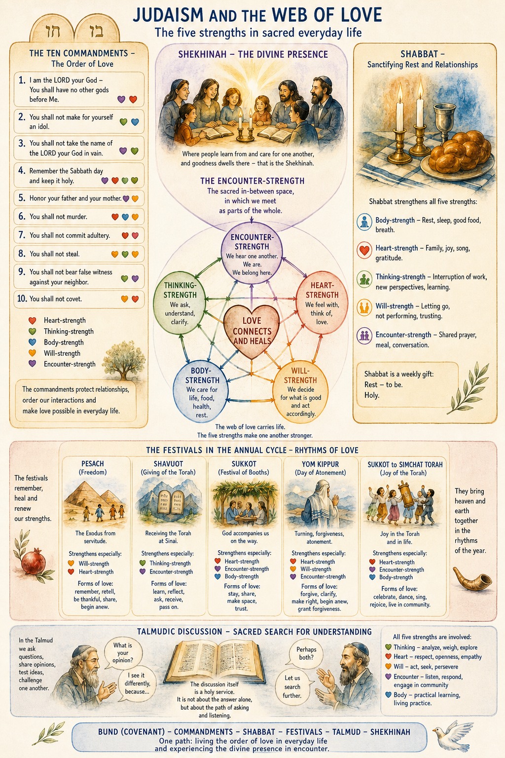 Judaism and the Web of Love