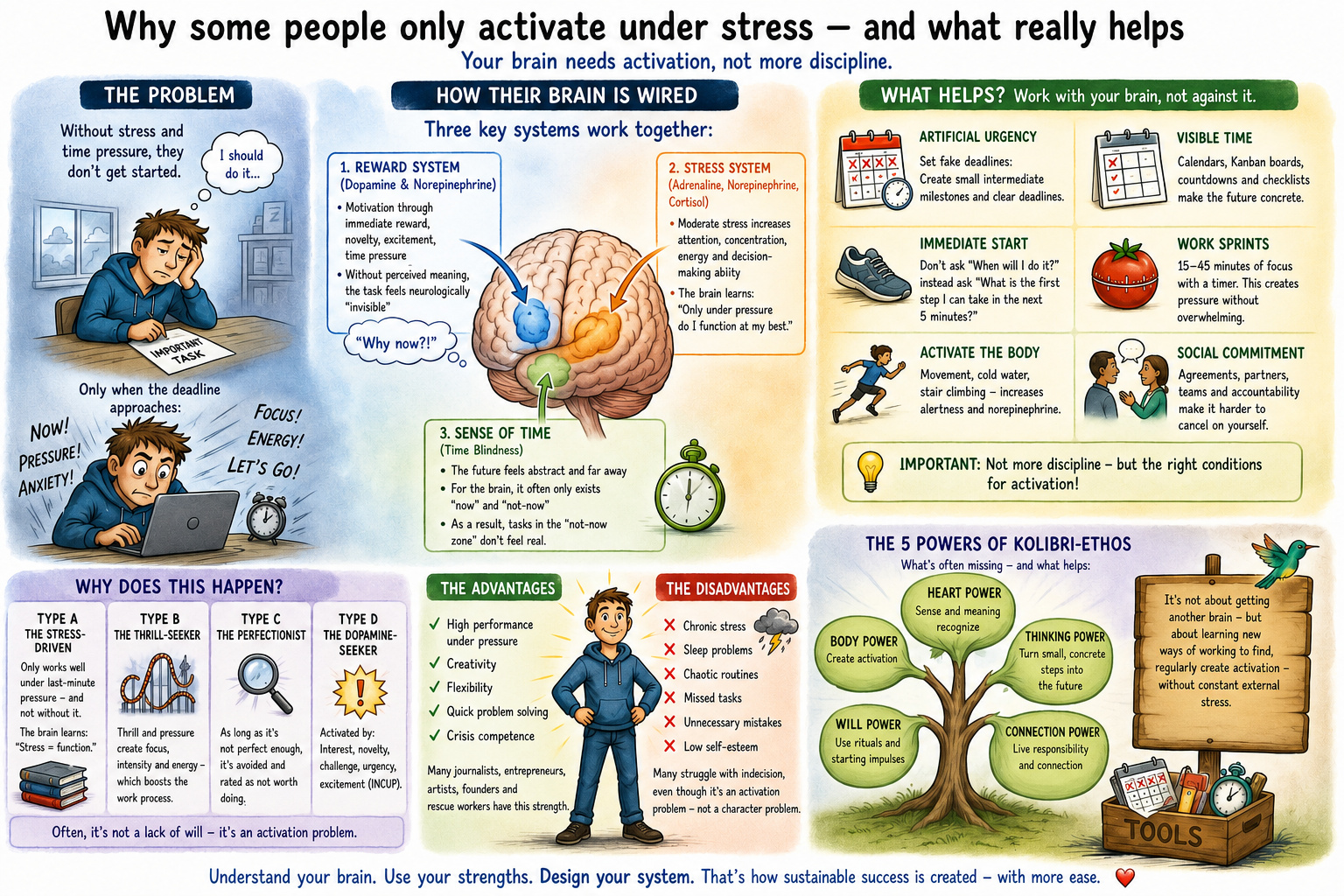 Why Some People Only Activate Under Stress