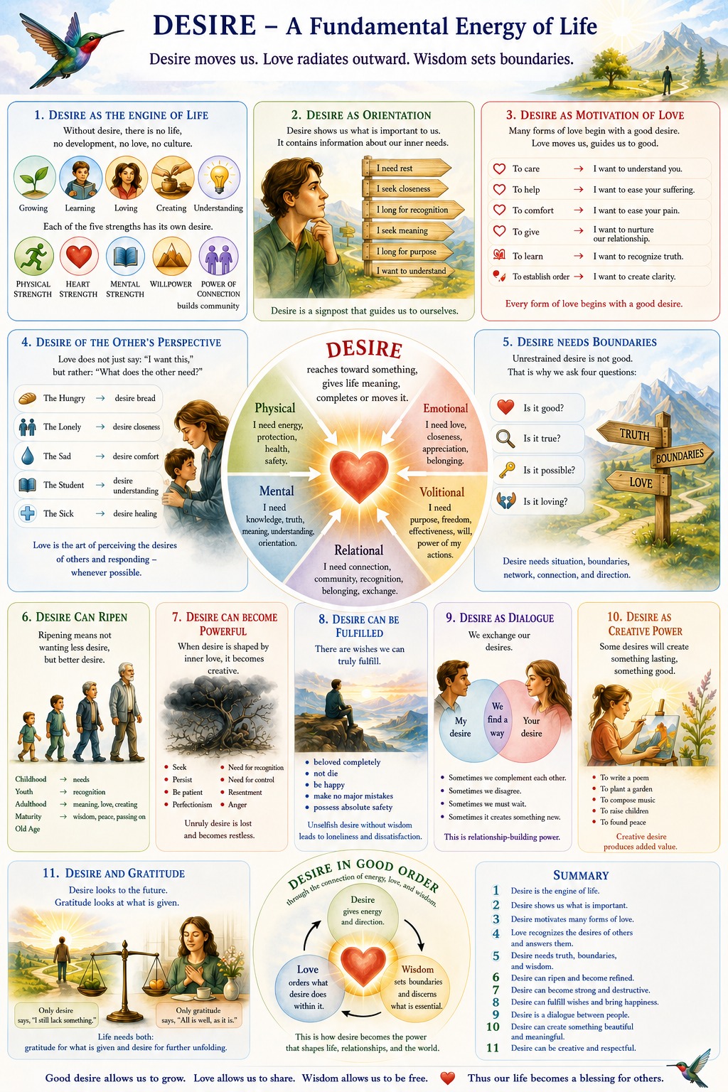 Desire — A Fundamental Energy of Life