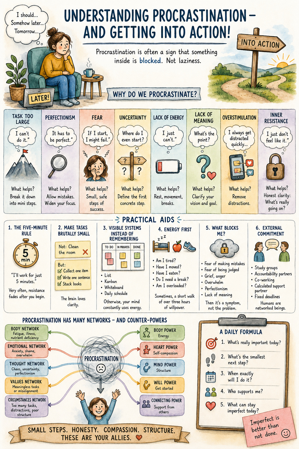 Understanding Procrastination — and Getting Into Action