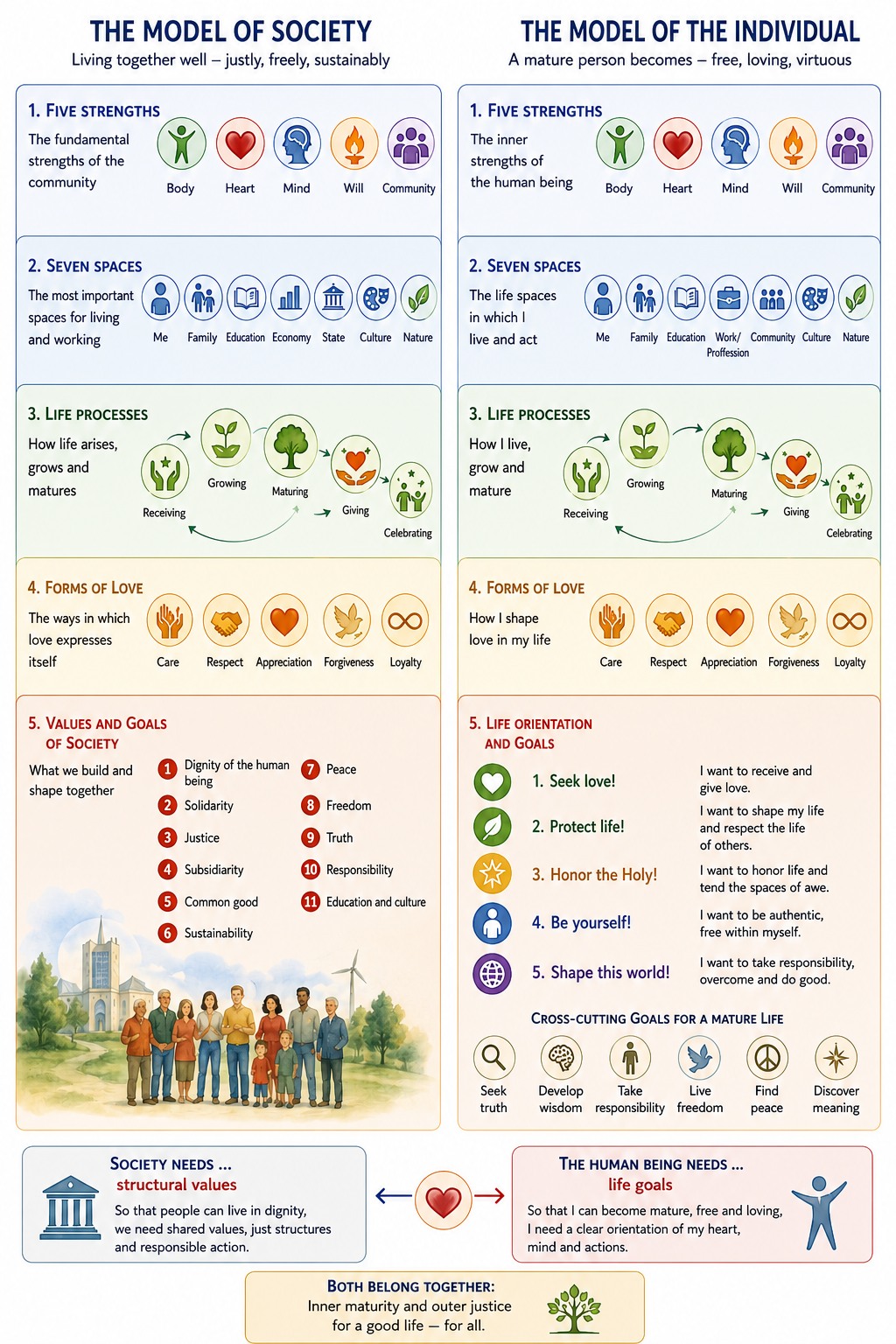 Models of society and the individual Models of society and the individual