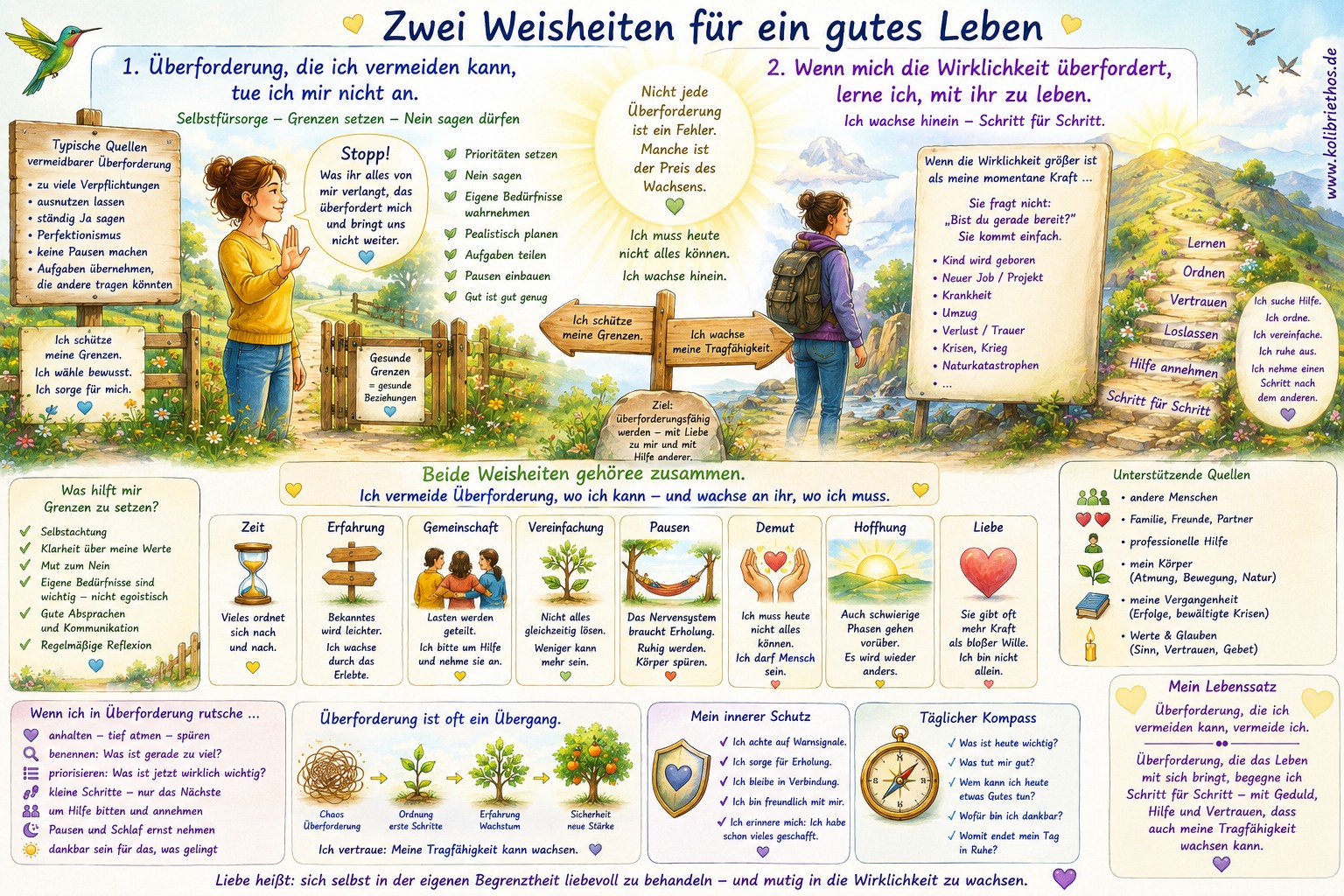 Zwei Wege mit der Überforderung durch die Komplexität in dieser Welt klar zu kommen Zwei Wege mit der Überforderung durch die Komplexität in dieser Welt klar zu kommen