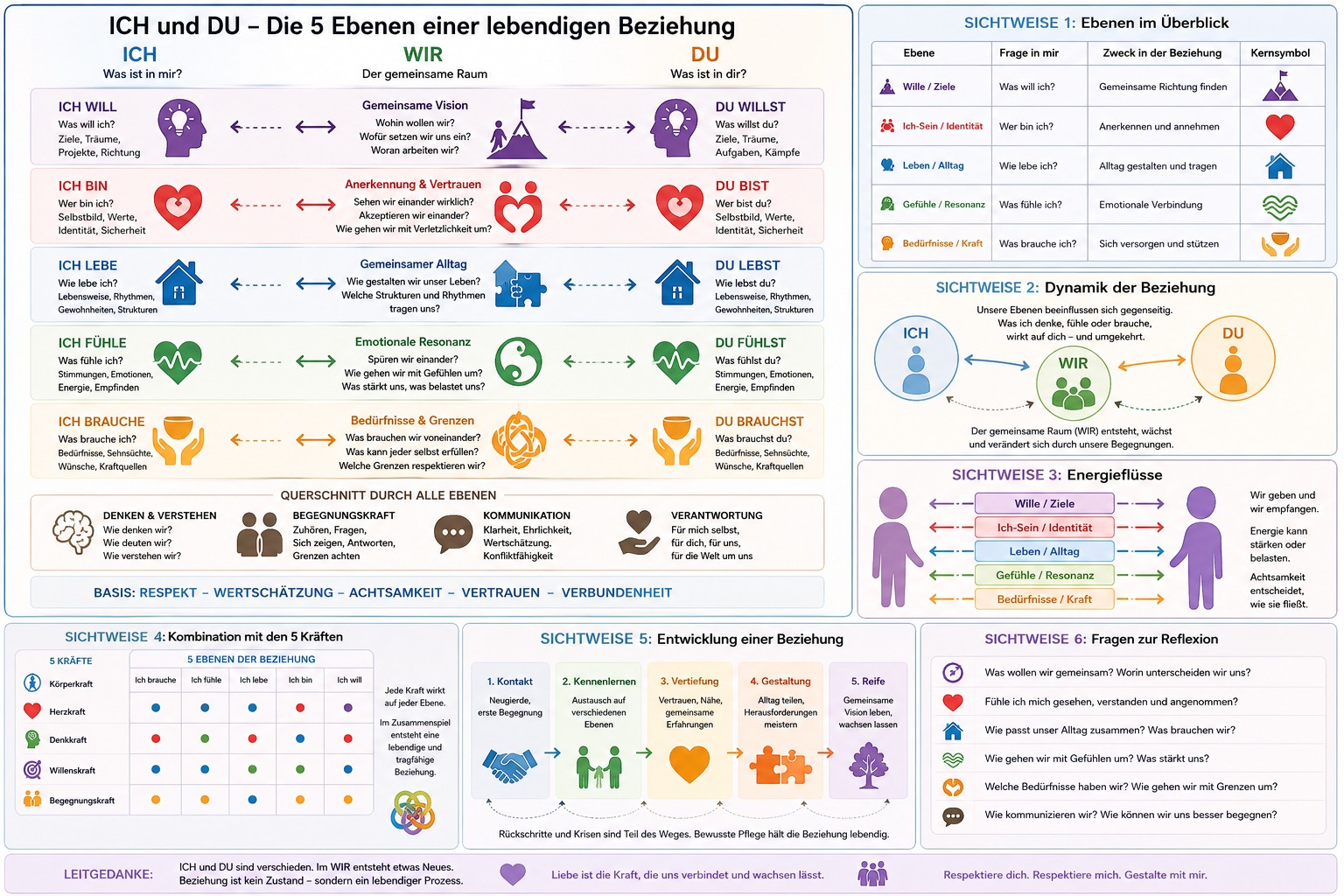 Innere Ebenen Die Fragen für mich und für uns Innere Ebenen Die Fragen für mich und für uns