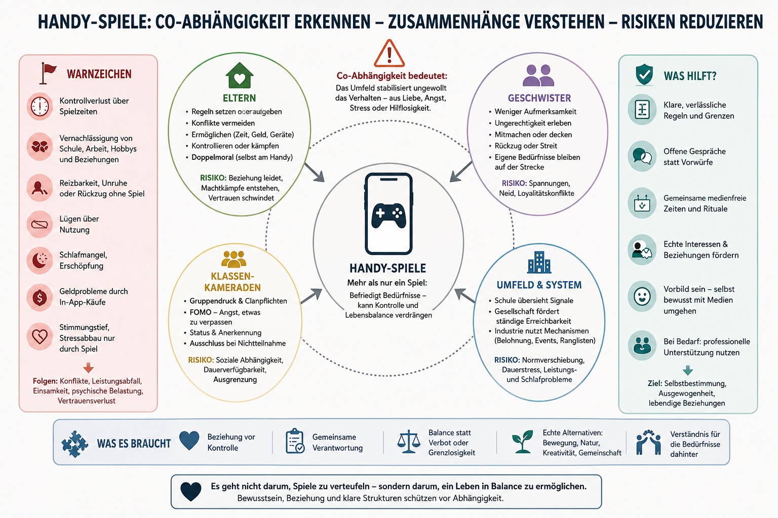 Ein großes modernes Problem in der Eltern-Kind-Beziehung: Handyabhängigkeit
