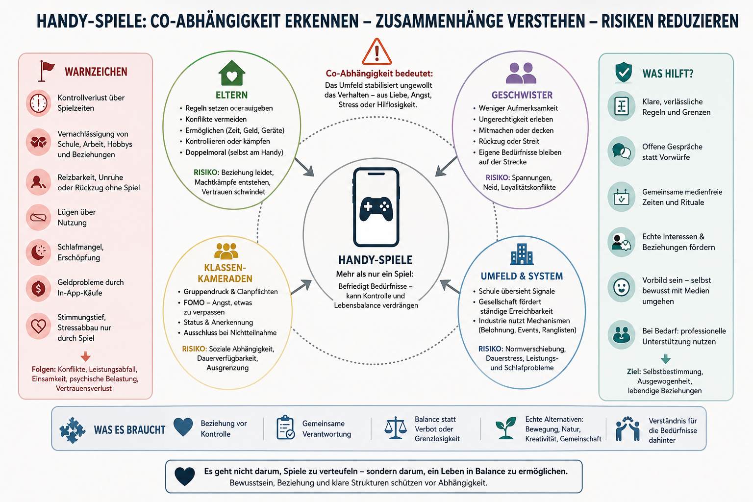 Ein großes modernes Problem in der Eltern-Kind-Beziehung: Handyabhängigkeit