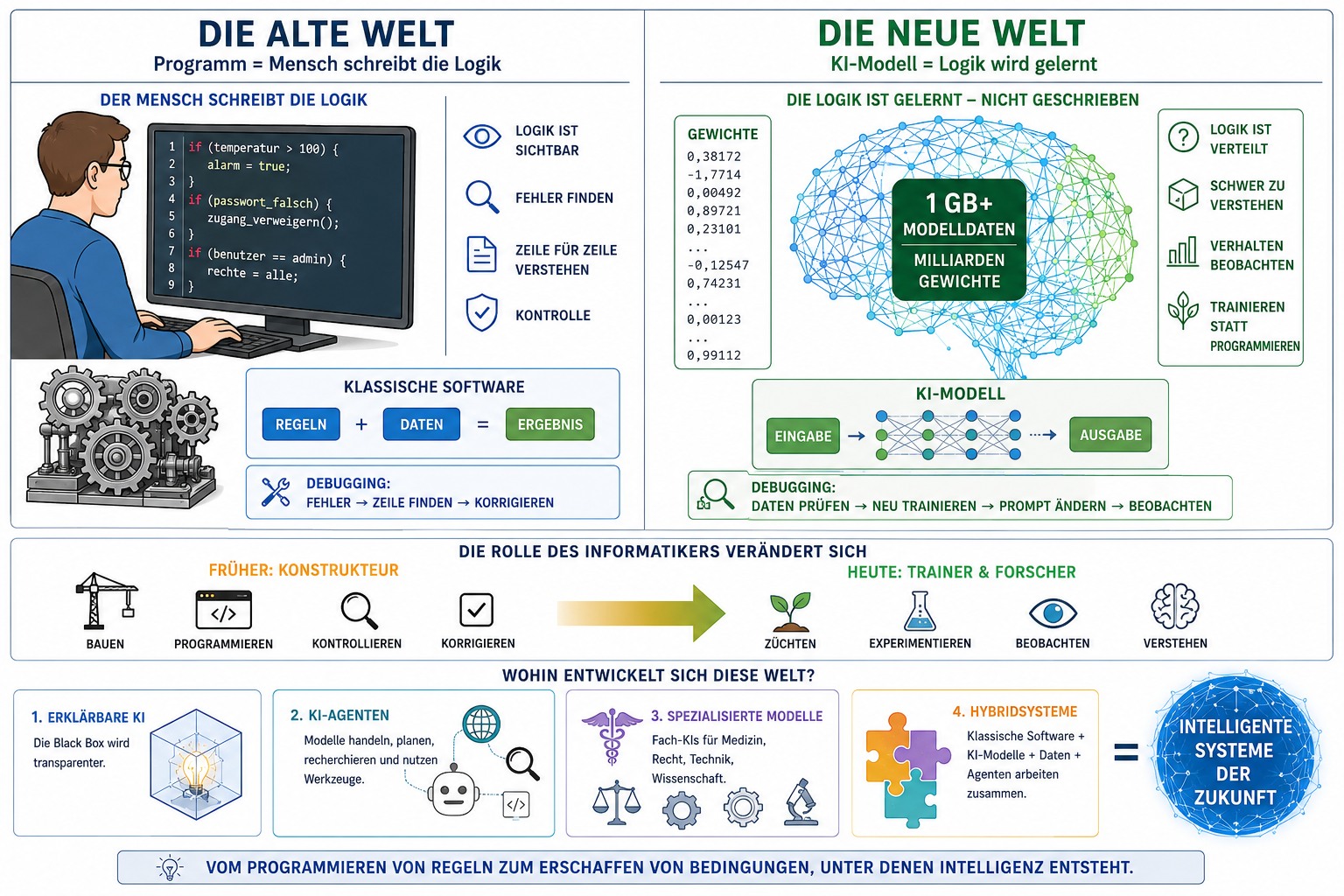 KI verändert den Umgang mit Computern grundlegend! KI verändert den Umgang mit Computern grundlegend!