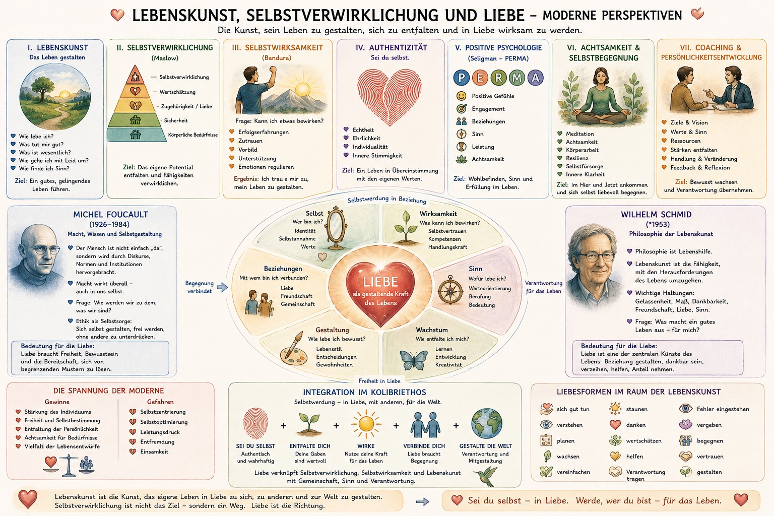 Die Lebenskunst der Liebe Die Lebenskunst der Liebe