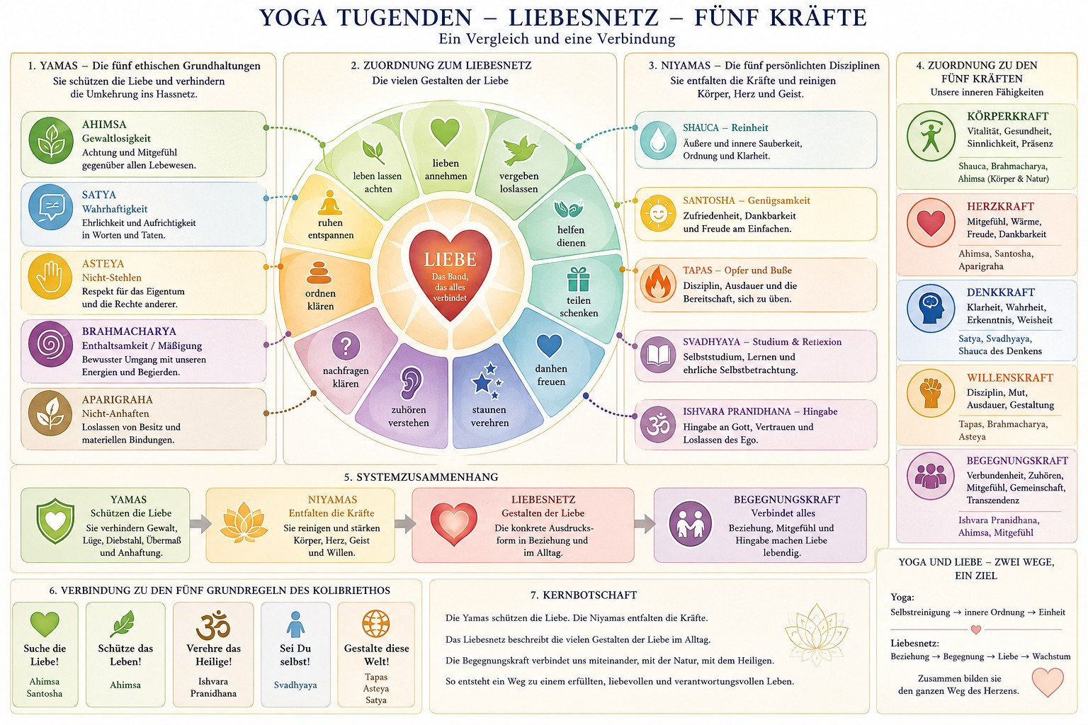 Liebesformen und Ethik in indischen Ansätzen Liebesformen und Ethik in indischen Ansätzen