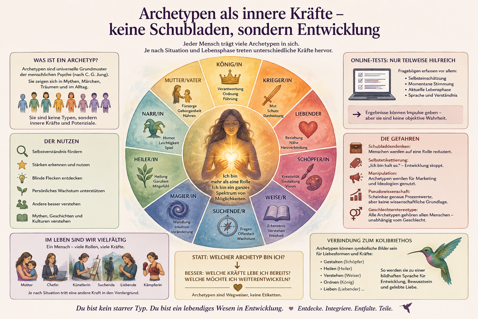 Archetypen - oft unklar definiert und zur Verwirrung eingesetzt
