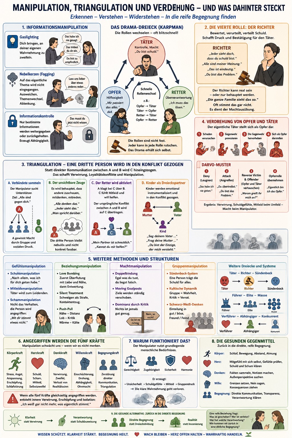 Wege und Methoden negativer Kommunikation und Manipulation