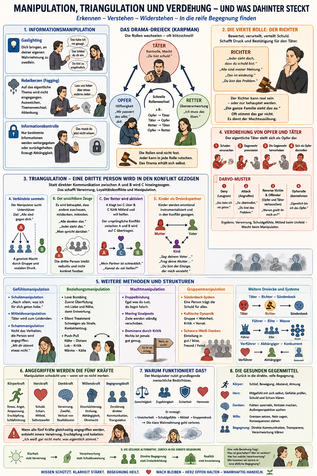 Wege und Methoden negativer Kommunikation und Manipulation