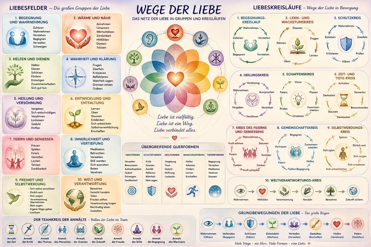Wege der Liebe