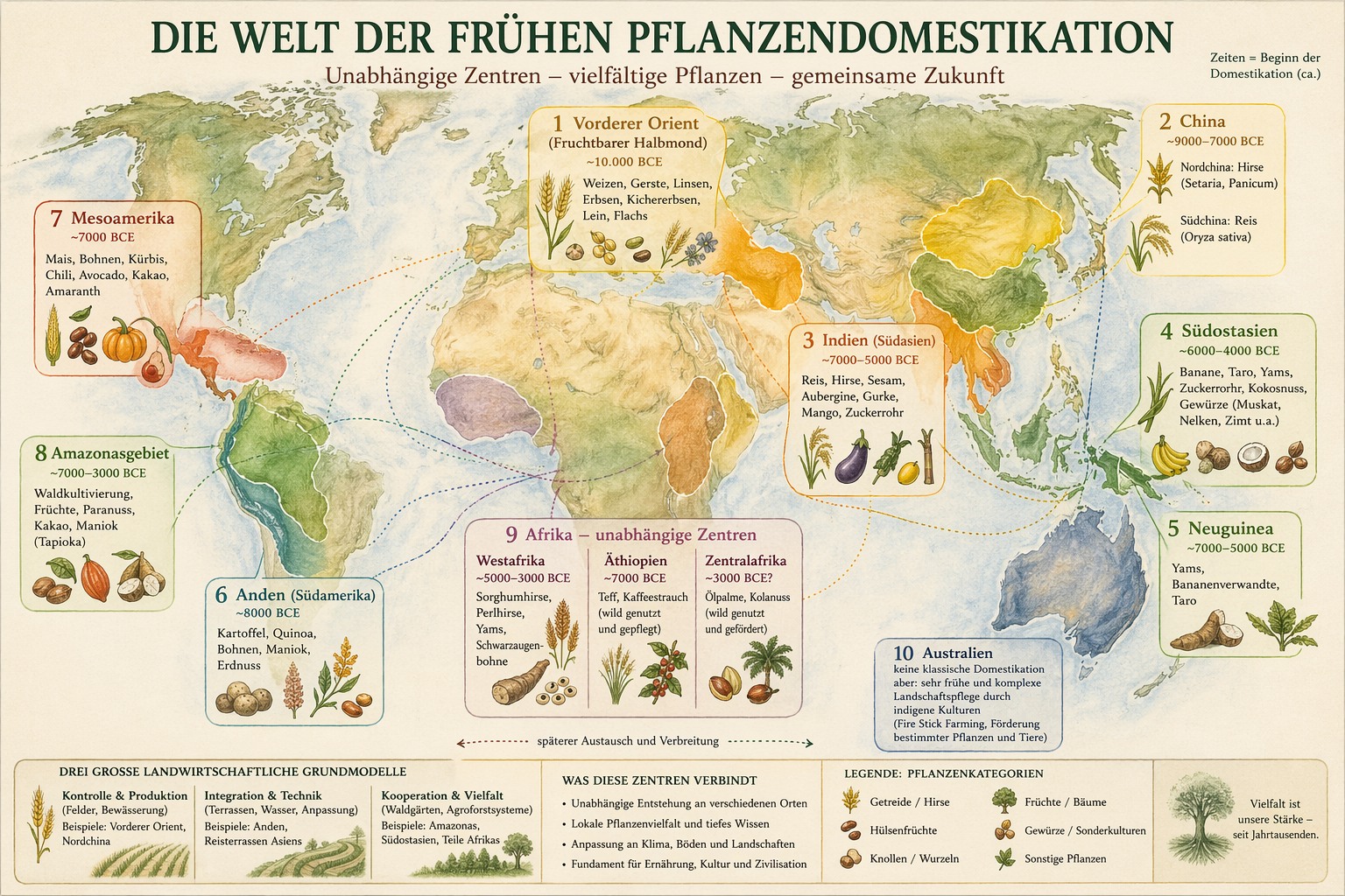 Wem verdanken wir all die guten und nahrhaften Pflanzen, von denen wir leben? Wem verdanken wir all die guten und nahrhaften Pflanzen, von denen wir leben?