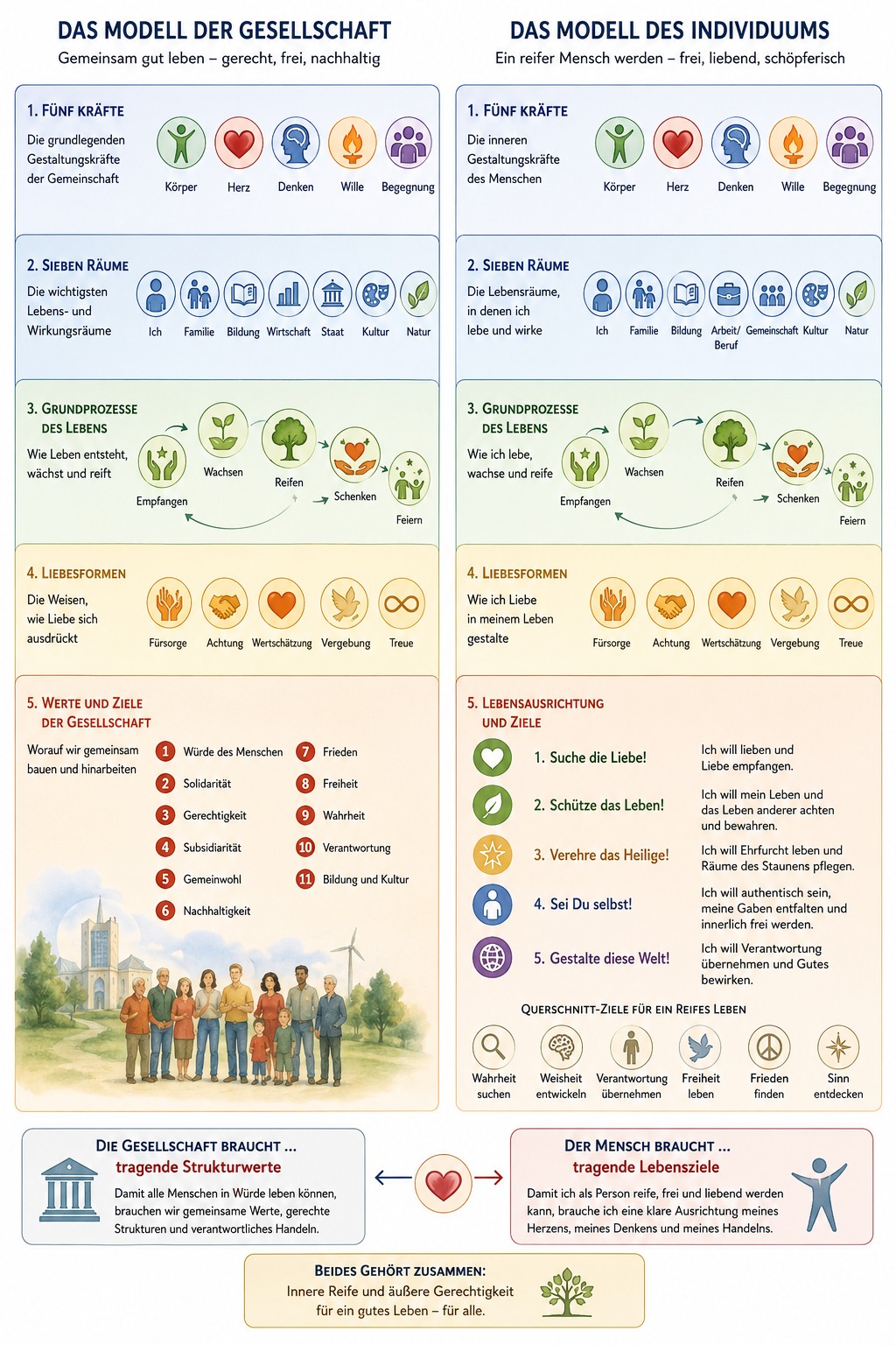 Vergleich Gesellschaft und Individuum Vergleich Gesellschaft und Individuum